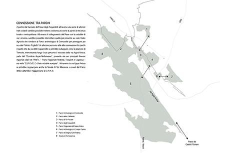 schema delle connessioni tra parchi